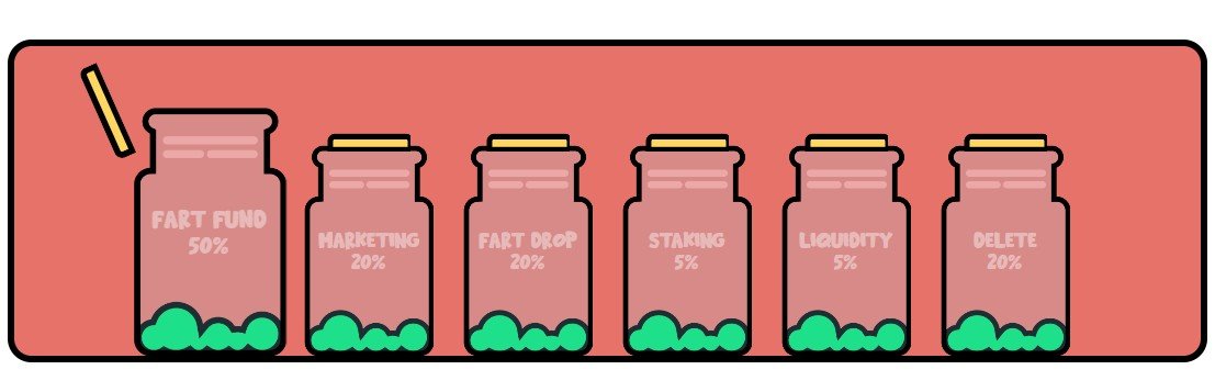 Gassed Token Tokenomics - $GASSED Distribution